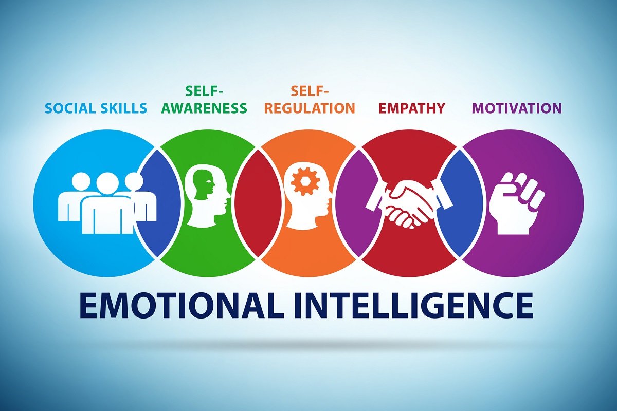 Emotional Intelligence at work