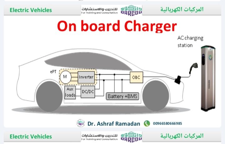 Car on board charger station