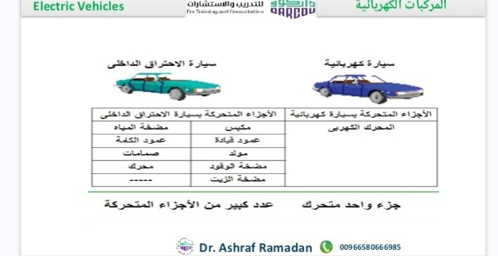 electric vehicles (EVs) and internal combustion engine (ICE) vehicles