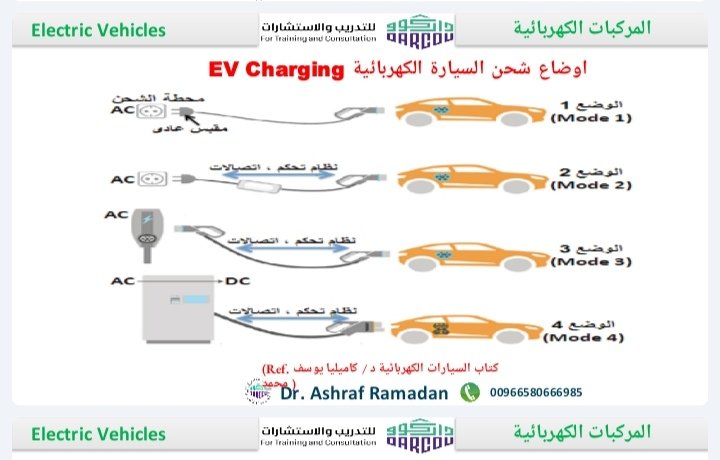 أوضاع شحن السيارات الكهربائية