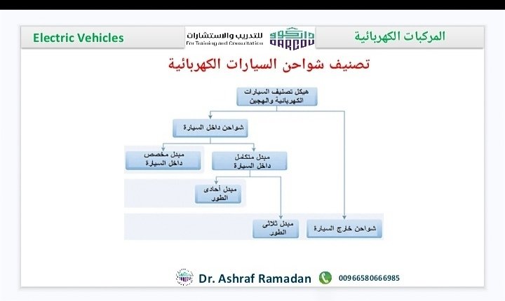 تصنيف شحن السيارات الكهربائية