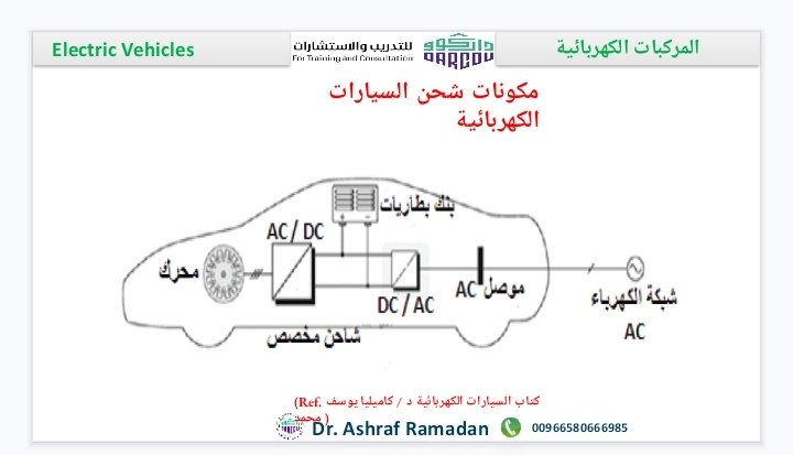 مكونات شحن السيارة الكهربائية